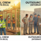 Why Hire a Local Construction Crew in Costa Rica Instead of Outsourcing
