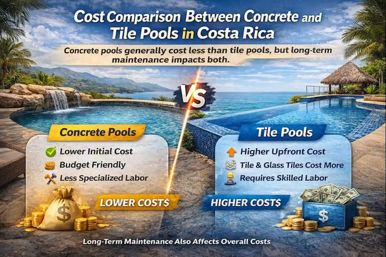 Cost Comparison Between Concrete and Tile Pools in Costa Rica